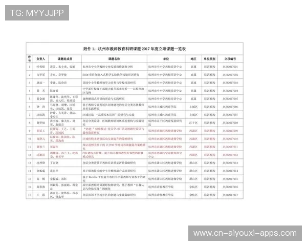 城市体育经济专项课题研究项目获批立项，城市体育经济专项课题研究项目获批立项流程