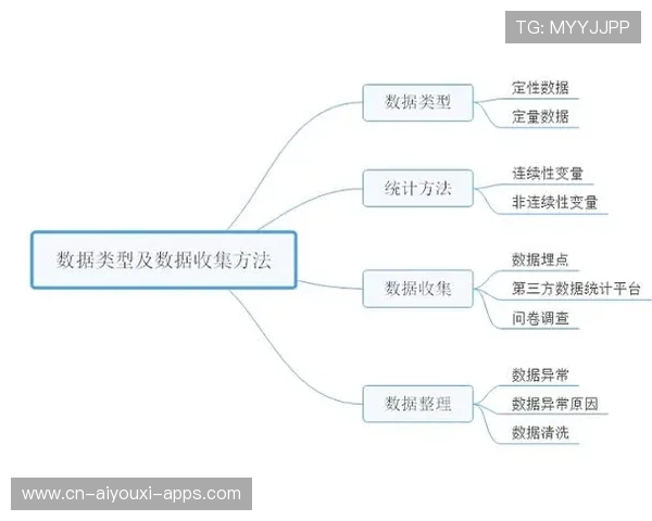 赛车运动员心理训练方法与数据分析